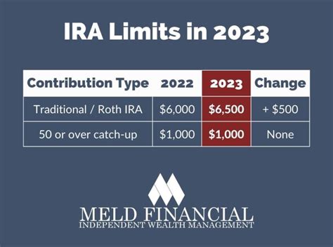 On ira 2025 4K